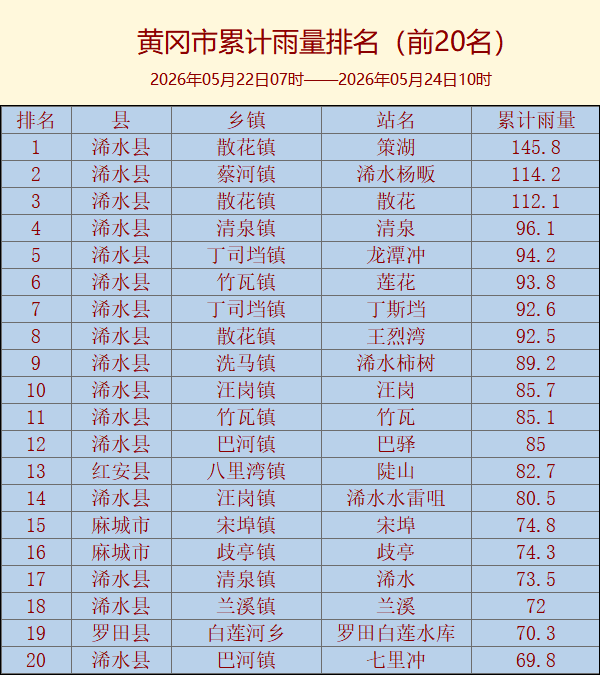 现有降水排名图预览